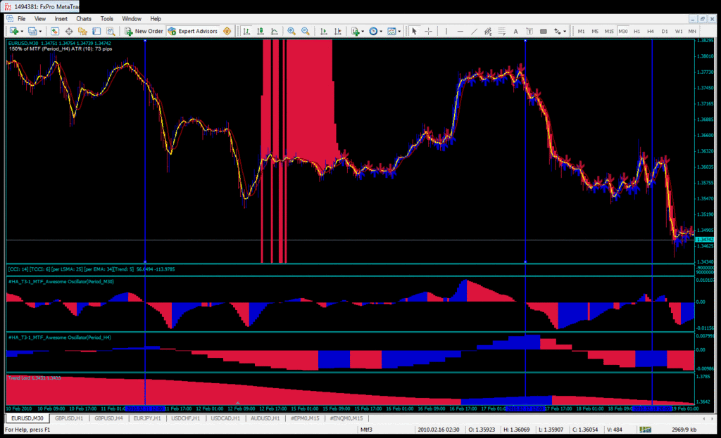 Forex ha 30 method
