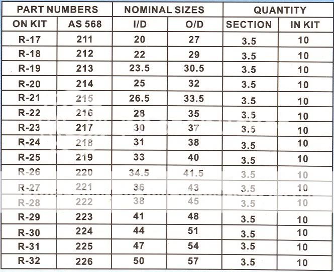Hydraulic Orings Size Chart